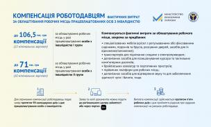 Як держава планує залучити людей з інвалідністю до ринку праці